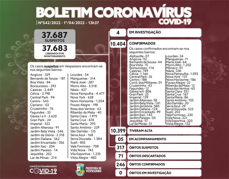 Boletim 542/2022