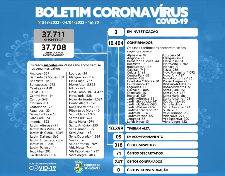 Boletim 543/2022