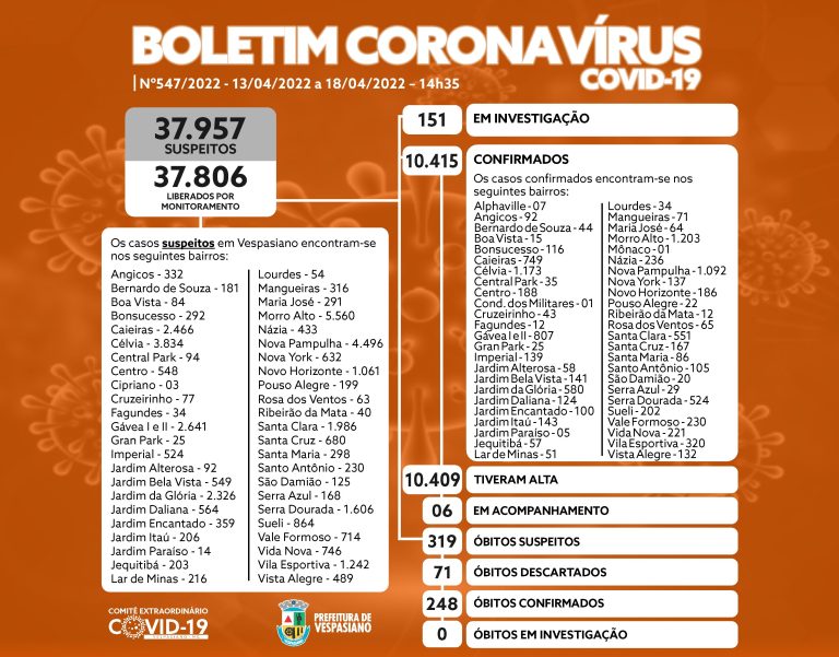 Boletim 547/2022