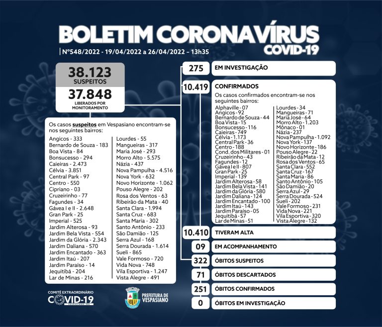 Boletim 548/21