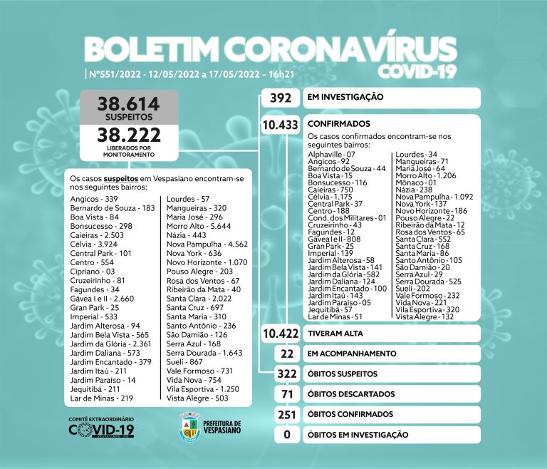 Boletim 551/2022