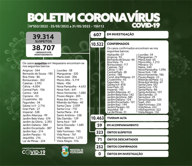 Boletim 553/2022