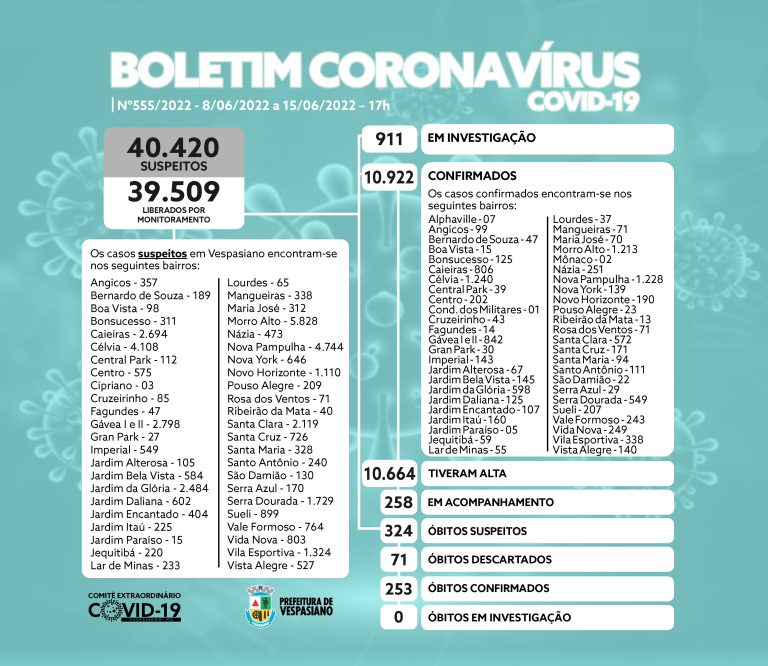 Boletim 555/2022