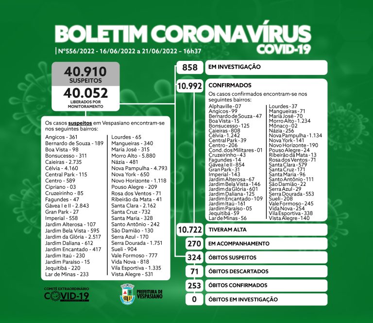 Boletim 556/2022