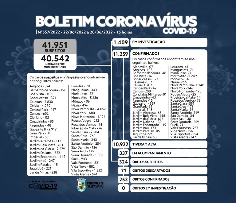 Boletim 557/2022