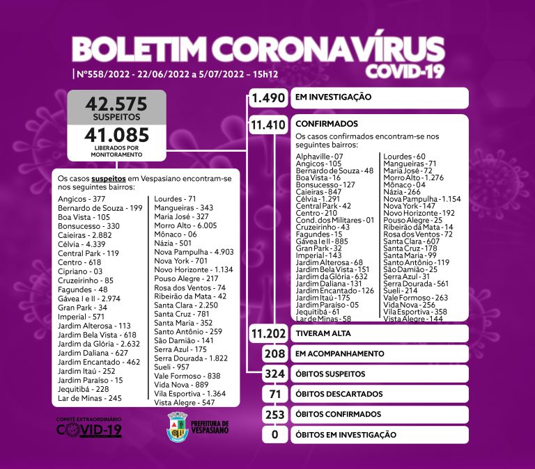 Boletim 558/2022