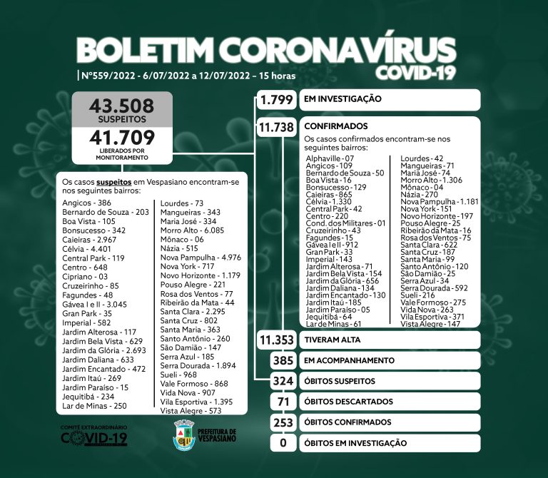 Boletim 559/2022