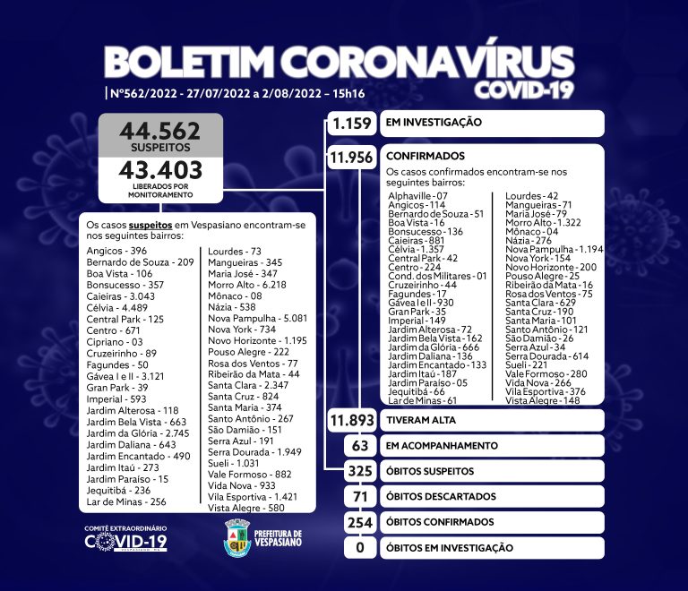 Boletim 562/2022