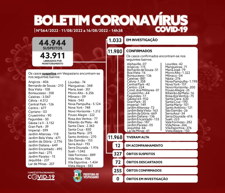 Boletim 654/2022