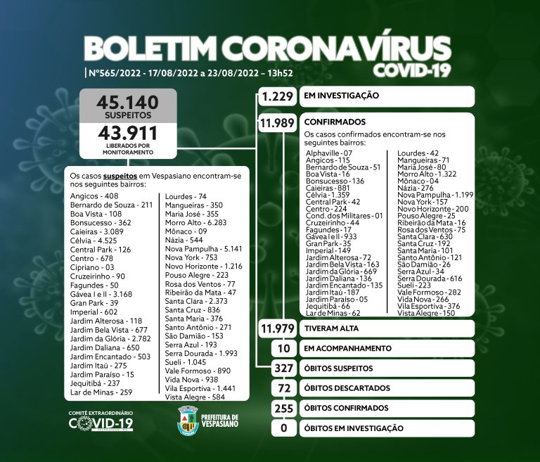 Boletim 565/2022