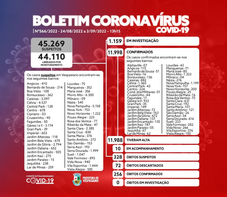 Boletim 566/2022