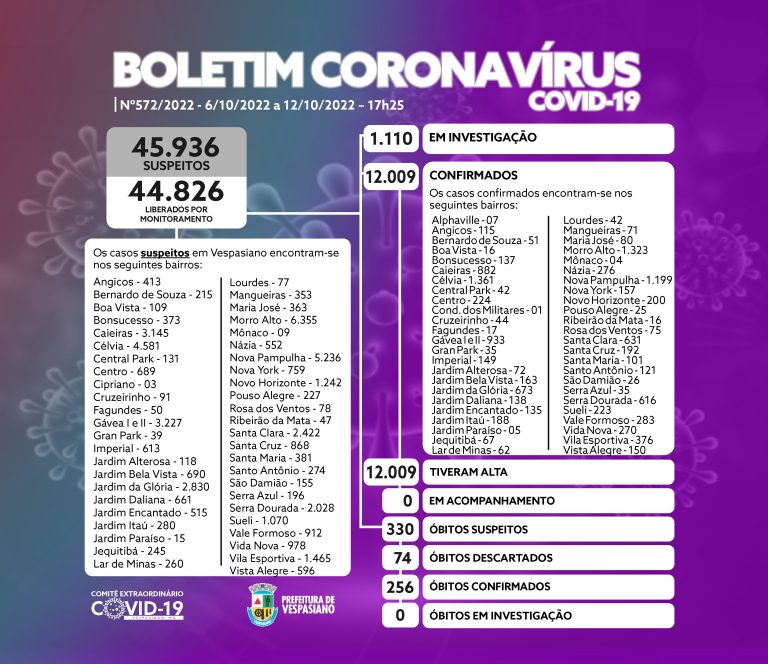 boletim 572/2022