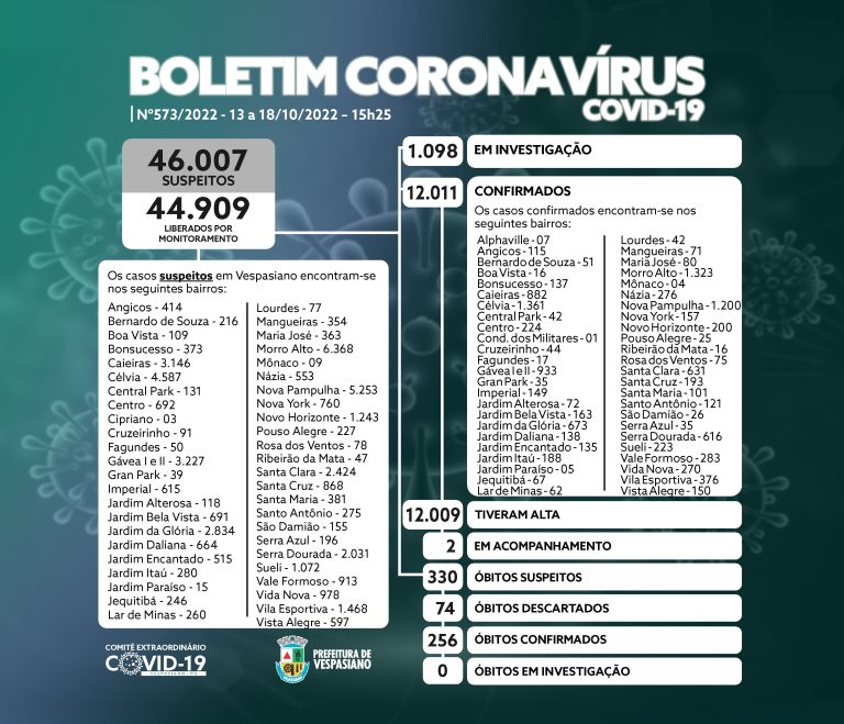 Boletim 573/2022