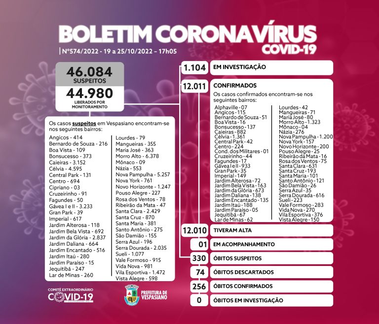 Boletim 574/2022