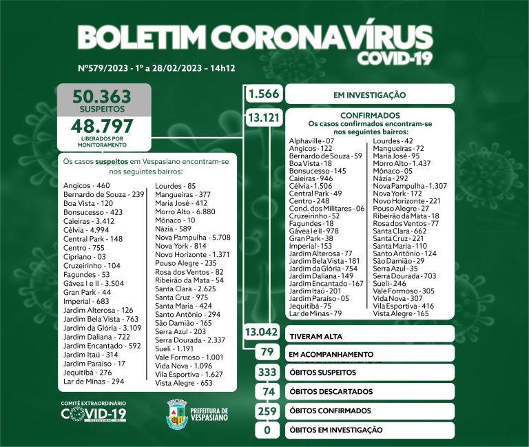 Boletim 579/2023