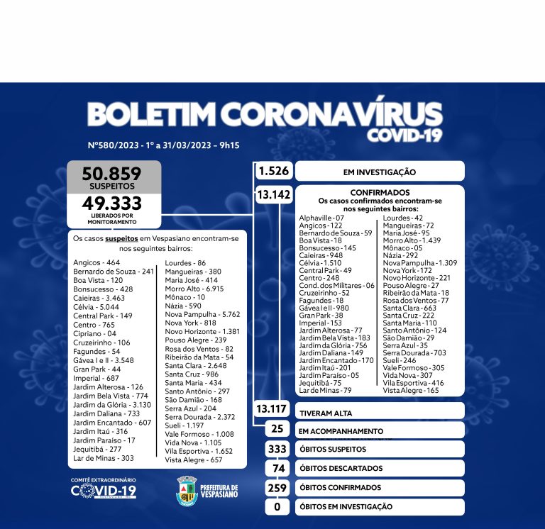 Boletim 580/2023