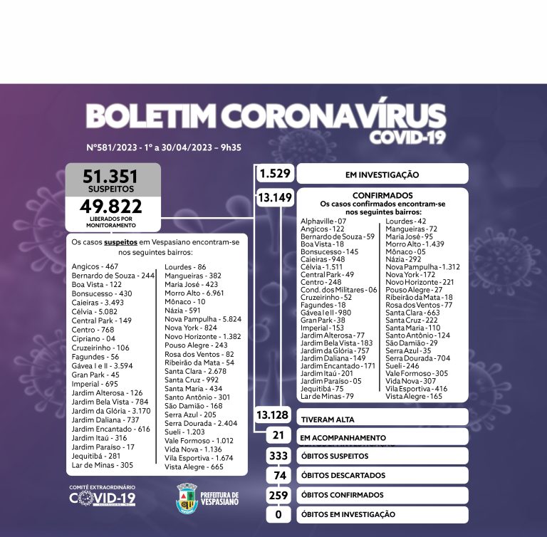 Boletim 581/2023